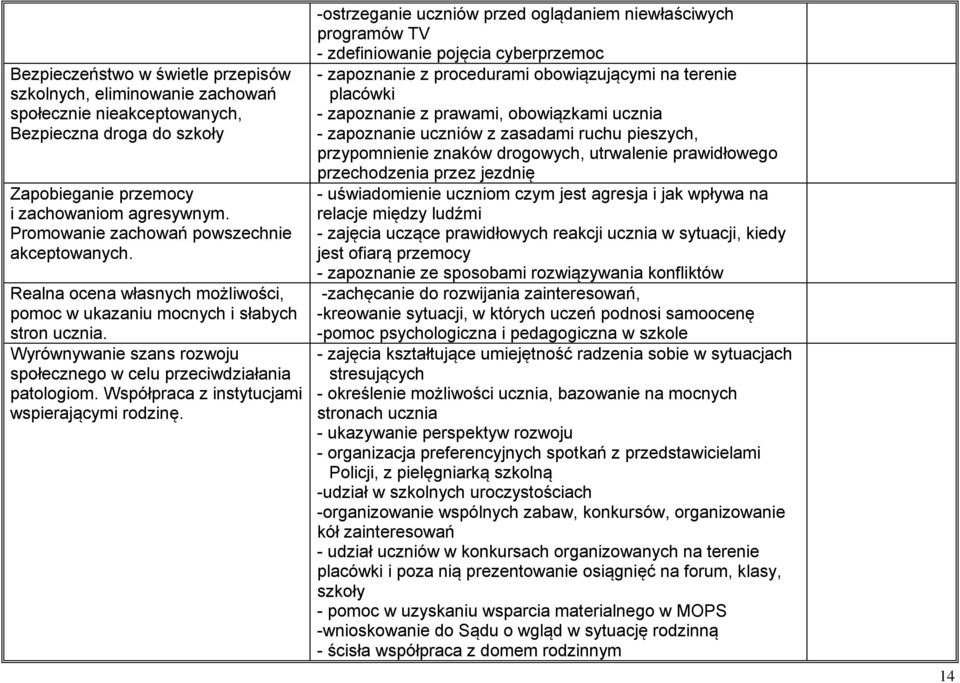 Wyrównywanie szans rozwoju społecznego w celu przeciwdziałania patologiom. Współpraca z instytucjami wspierającymi rodzinę.