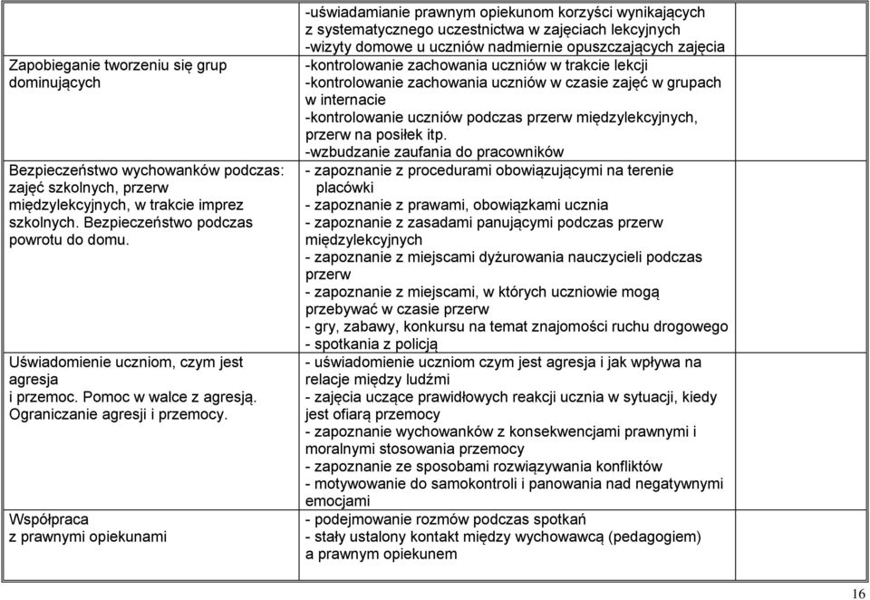 Współpraca z prawnymi opiekunami -uświadamianie prawnym opiekunom korzyści wynikających z systematycznego uczestnictwa w zajęciach lekcyjnych -wizyty domowe u uczniów nadmiernie opuszczających