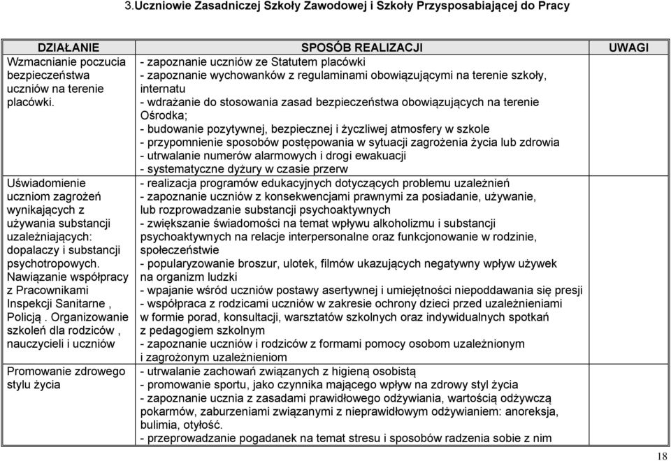 Ośrodka; - budowanie pozytywnej, bezpiecznej i życzliwej atmosfery w szkole - przypomnienie sposobów postępowania w sytuacji zagrożenia życia lub zdrowia - utrwalanie numerów alarmowych i drogi