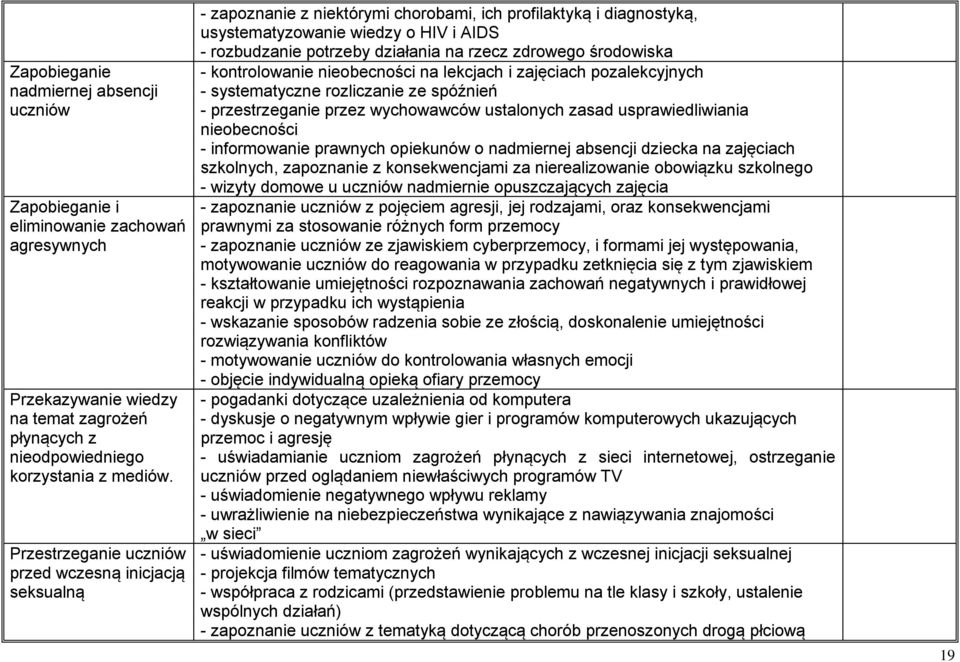 rzecz zdrowego środowiska - kontrolowanie nieobecności na lekcjach i zajęciach pozalekcyjnych - systematyczne rozliczanie ze spóźnień - przestrzeganie przez wychowawców ustalonych zasad