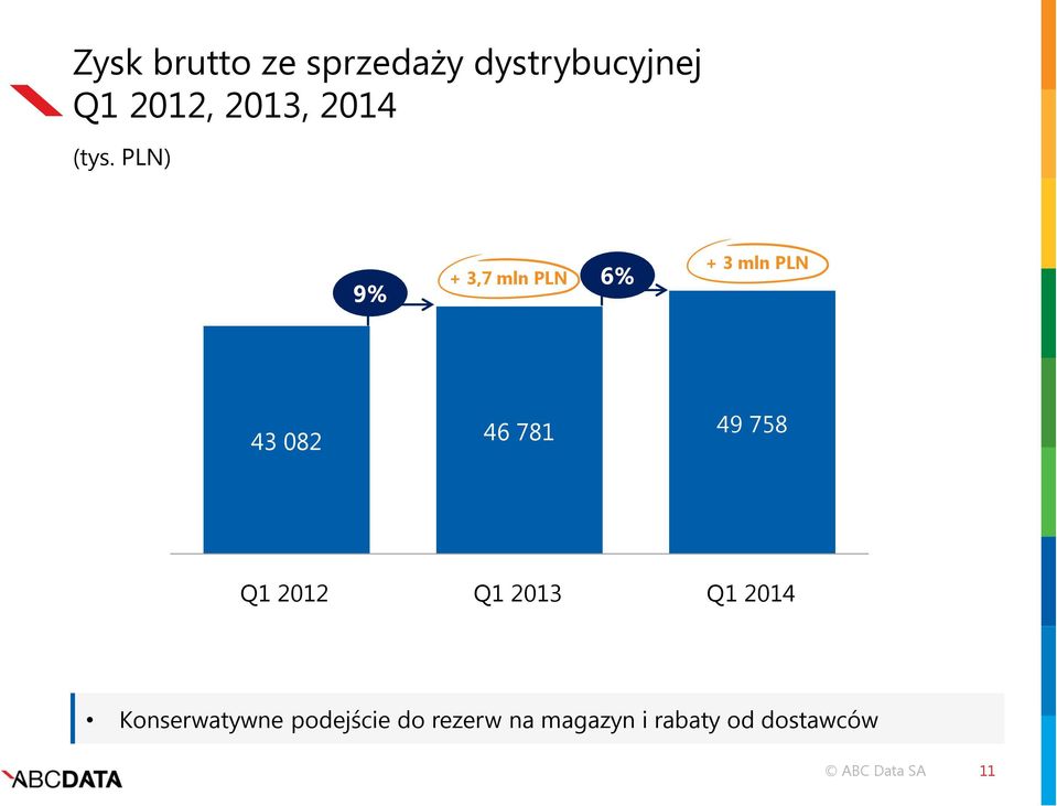 PLN) 9% + 3,7 mln PLN 6% + 3 mln PLN 43 082 46 781 49