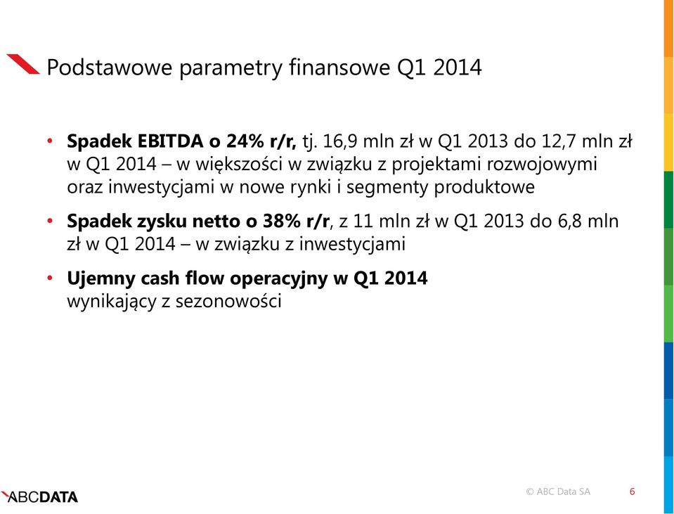 oraz inwestycjami w nowe rynki i segmenty produktowe Spadek zysku netto o 38% r/r, z 11 mln zł