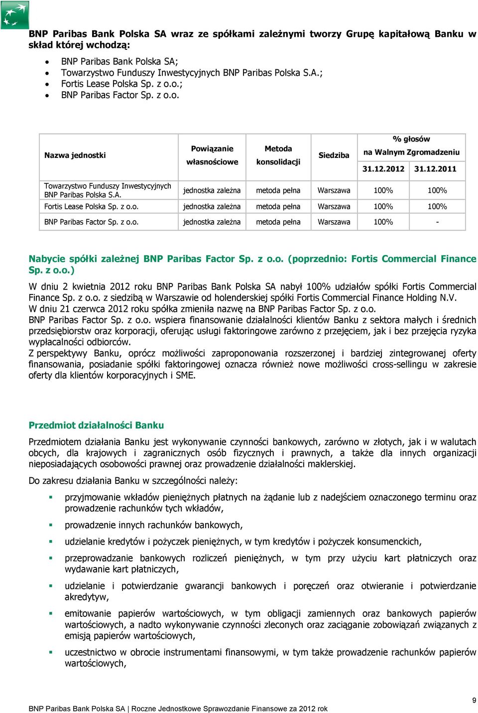 2012 31.12.2011 Towarzystwo Funduszy Inwestycyjnych BNP Paribas Polska S.A. jednostka zaleŝna metoda pełna Warszawa 100% 100% Fortis Lease Polska Sp. z o.o. jednostka zaleŝna metoda pełna Warszawa 100% 100% BNP Paribas Factor Sp.