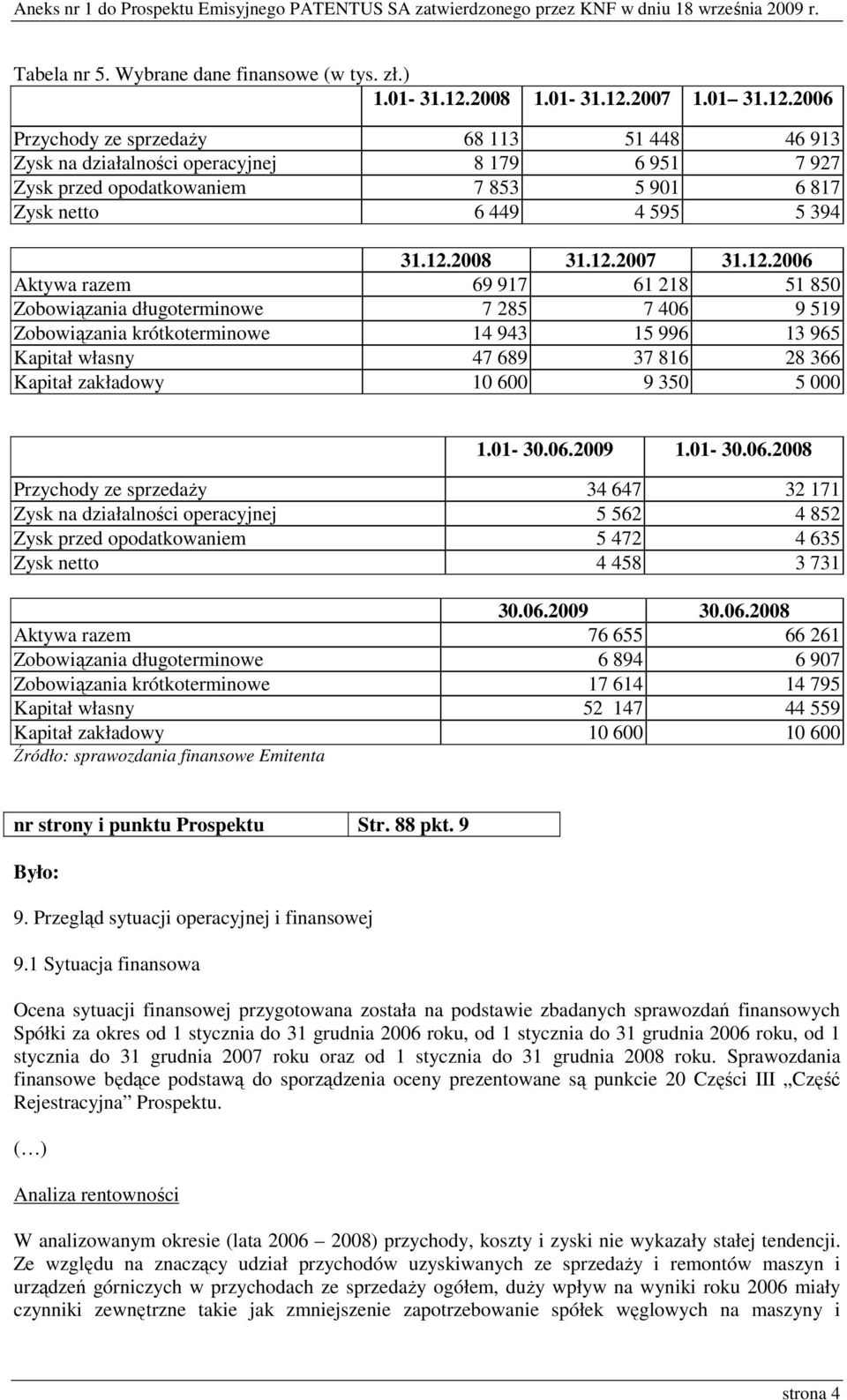 12.2008 31.12.2007 31.12.2006 Aktywa razem 69 917 61 218 51 850 Zobowiązania długoterminowe 7 285 7 406 9 519 Zobowiązania krótkoterminowe 14 943 15 996 13 965 Kapitał własny 47 689 37 816 28 366