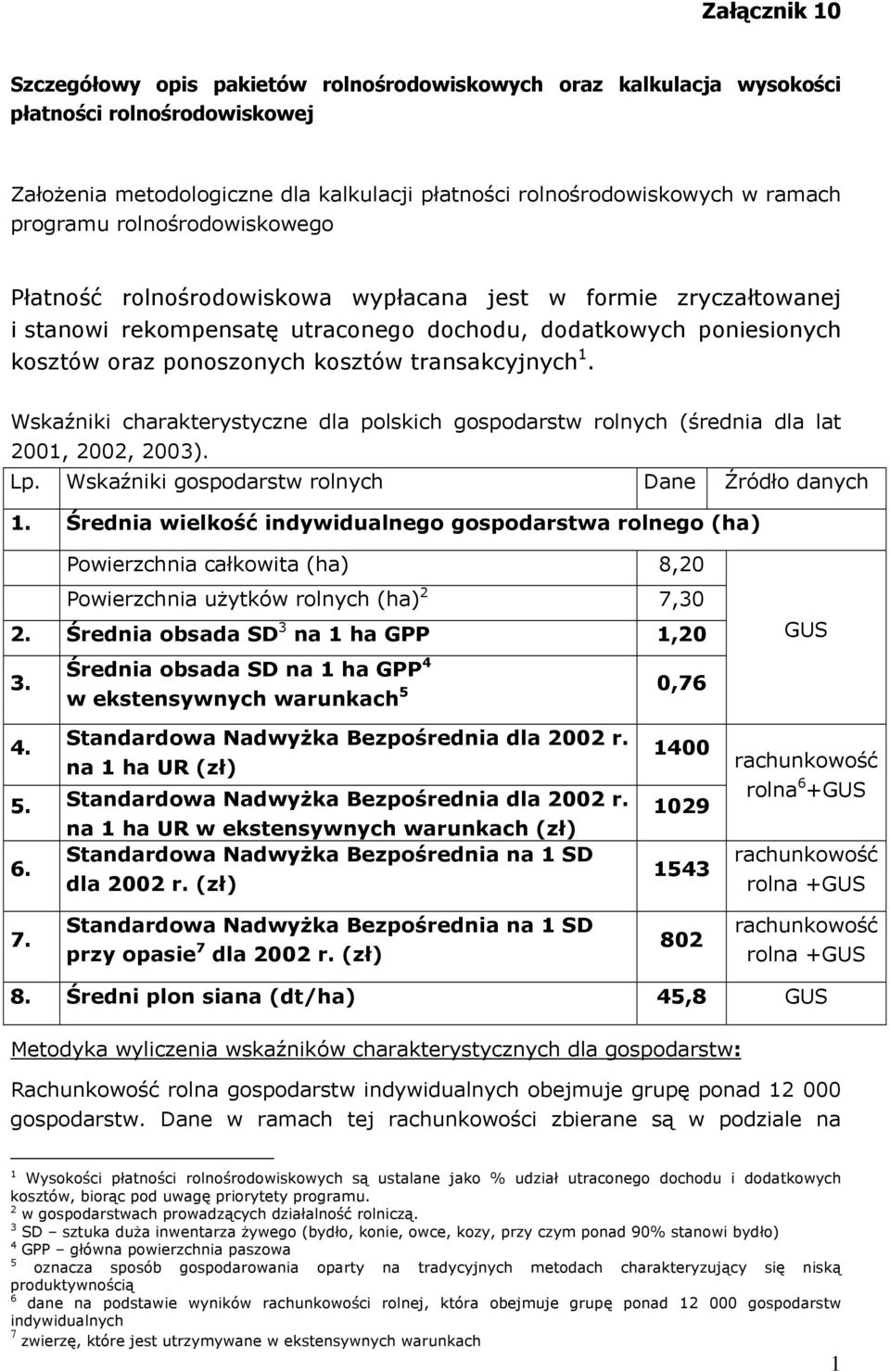 transakcyjnych 1. Wskaźniki charakterystyczne dla polskich gospodarstw rolnych (średnia dla lat 2001, 2002, 2003). Lp. Wskaźniki gospodarstw rolnych Dane Źródło danych 1.