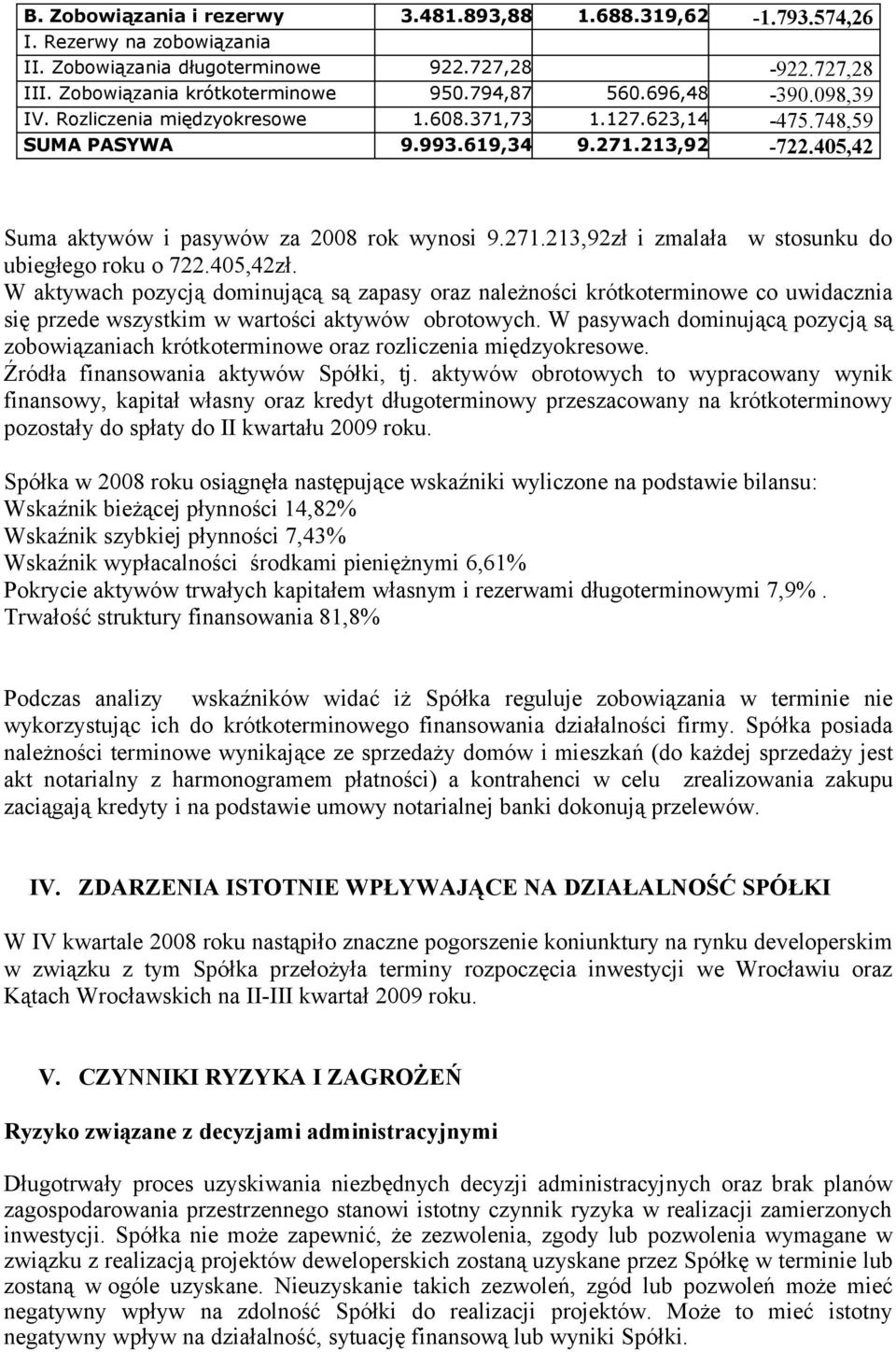 405,42zł. W aktywach pozycją dominującą są zapasy oraz należności krótkoterminowe co uwidacznia się przede wszystkim w wartości aktywów obrotowych.