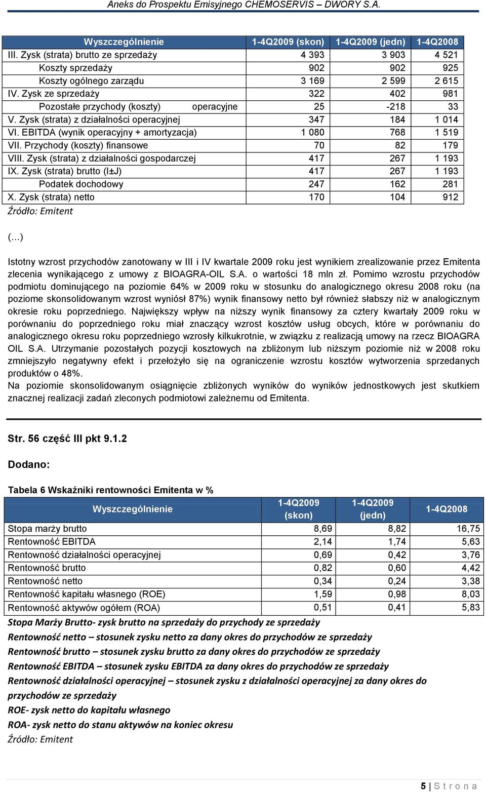 EBITDA (wynik operacyjny + amortyzacja) 1 080 768 1 519 VII. Przychody (koszty) finansowe 70 82 179 VIII. Zysk (strata) z działalności gospodarczej 417 267 1 193 IX.