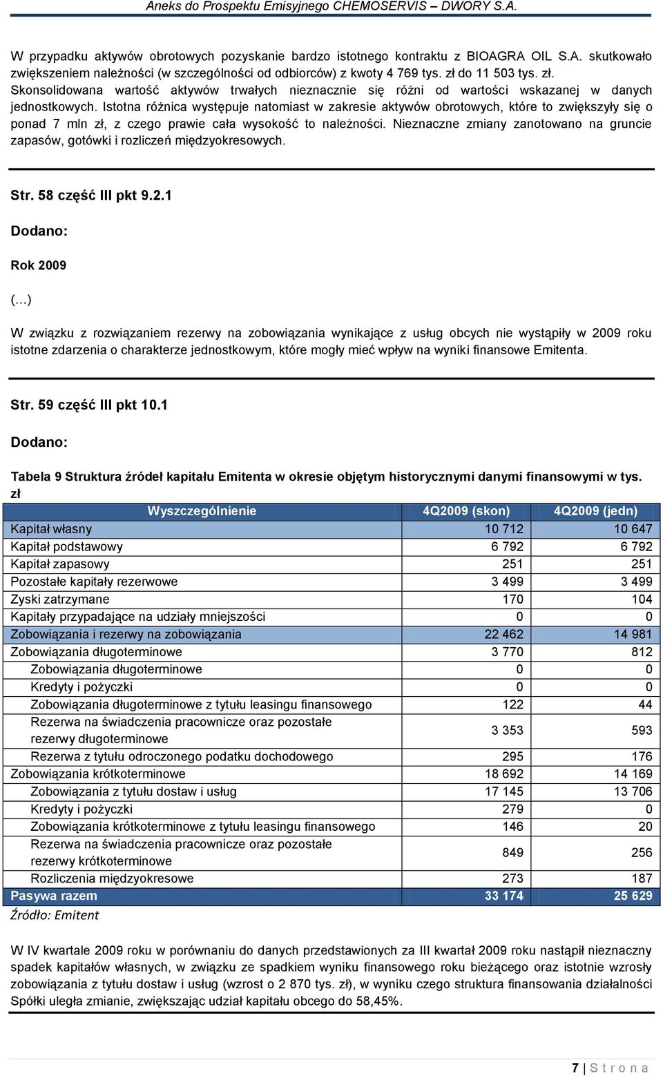 Istotna różnica występuje natomiast w zakresie aktywów obrotowych, które to zwiększyły się o ponad 7 mln zł, z czego prawie cała wysokość to należności.