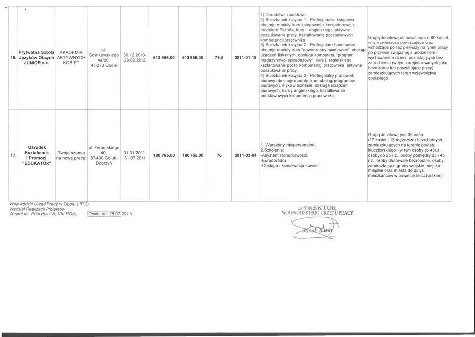 w tym zwłaszcza powracające oraz 3) Ścieżka edukacyjna 2 - Profesjolany handlowiec ul.