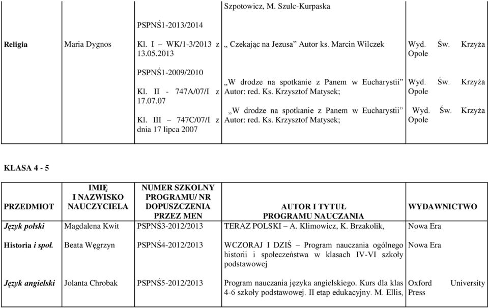 Św. Krzyża Wyd. Św. Krzyża KLASA 4-5 Język polski Magdalena Kwit PSPNŚ3-2012/2013 TERAZ POLSKI A. Klimowicz, K. Brzakolik, Historia i społ.