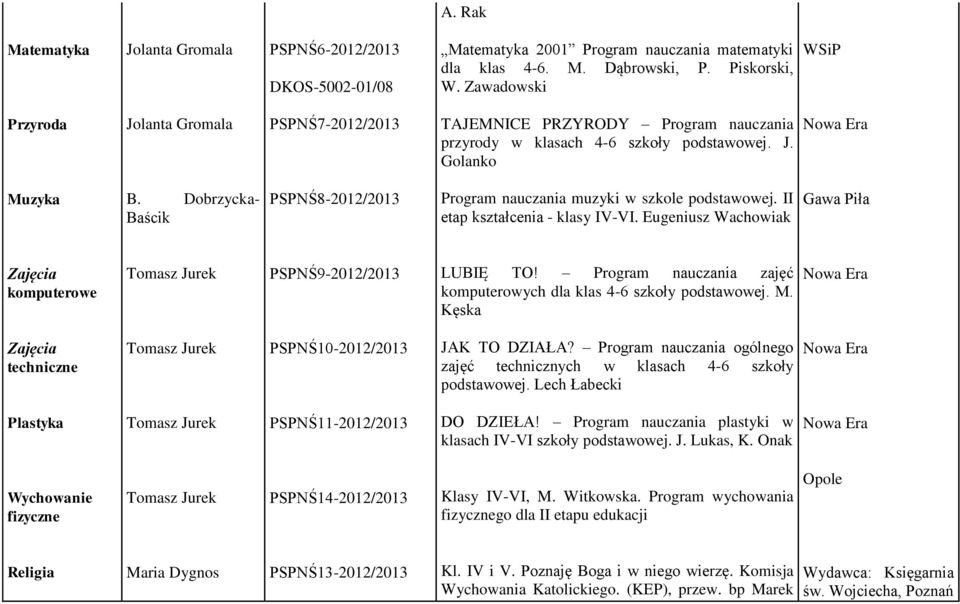 Dobrzycka- Baścik PSPNŚ8-2012/2013 Program nauczania muzyki w szkole podstawowej. II etap kształcenia - klasy IV-VI. Eugeniusz Wachowiak Gawa Piła Zajęcia komputerowe PSPNŚ9-2012/2013 LUBIĘ TO!