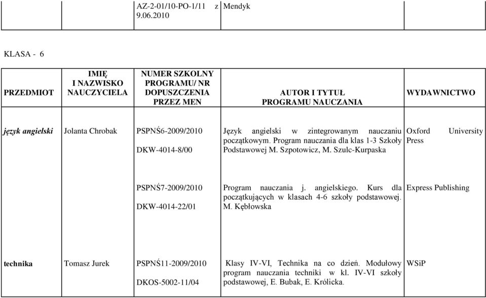 Program nauczania dla klas 1-3 Szkoły Podstawowej M. Szpotowicz, M.