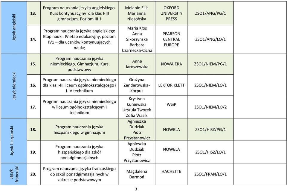 Program nauczania języka angielskiego Etap nauki: IV etap edukacyjny, poziom IV1 dla uczniów kontynuujących naukę Maria Kłos Anna Sikorzynska Barbara Czarnecka-Cicha PEARSON CENTRAL EUROPE