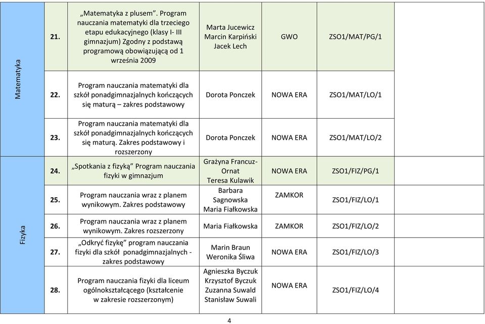 ZSO1/MAT/PG/1 22. Program nauczania matematyki dla szkół ponadgimnazjalnych kończących się maturą zakres podstawowy Dorota Ponczek ZSO1/MAT/LO/1 23. 24. 25.