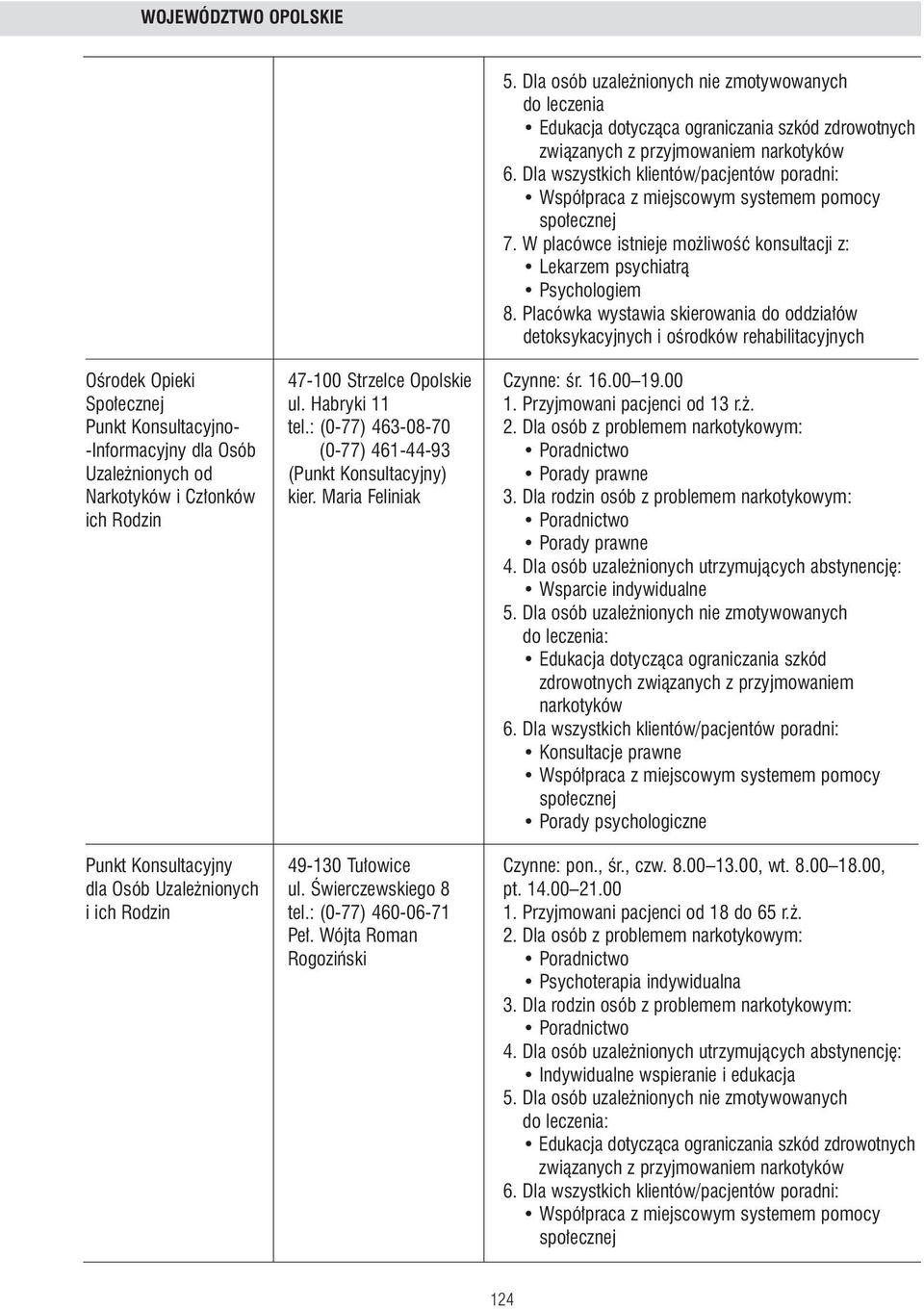 Przyjmowani pacjenci od 13 r.. Punkt Konsultacyjno- tel.: (0-77) 463-08-70 2.