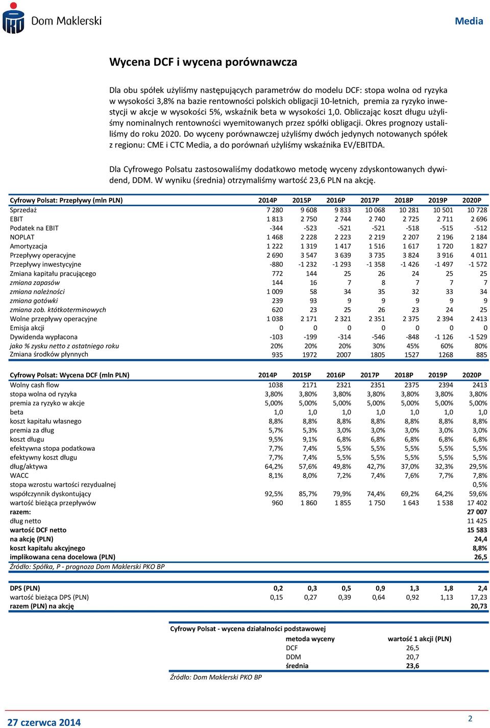 Okres prognozy ustaliliśmy do roku 22. Do wyceny porównawczej użyliśmy dwóch jedynych notowanych spółek z regionu: CME i CTC Media, a do porównań użyliśmy wskaźnika EV/EBITDA.