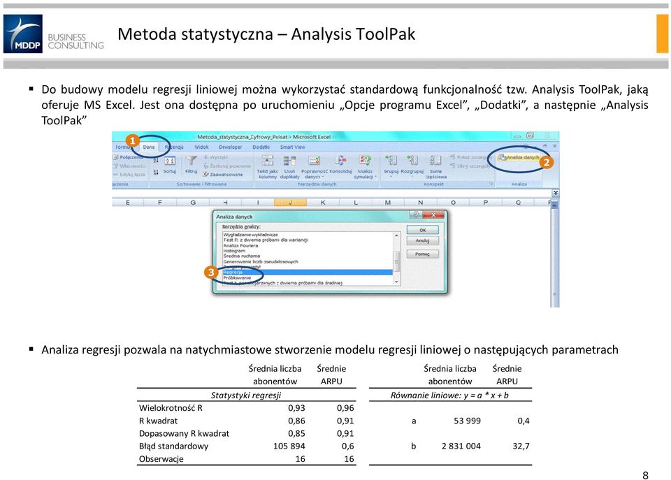 Jest ona dostępna po uruchomieniu Opcje programu Excel, Dodatki, a następnie Analysis ToolPak 1 2 3 Analiza regresji pozwala na natychmiastowe stworzenie