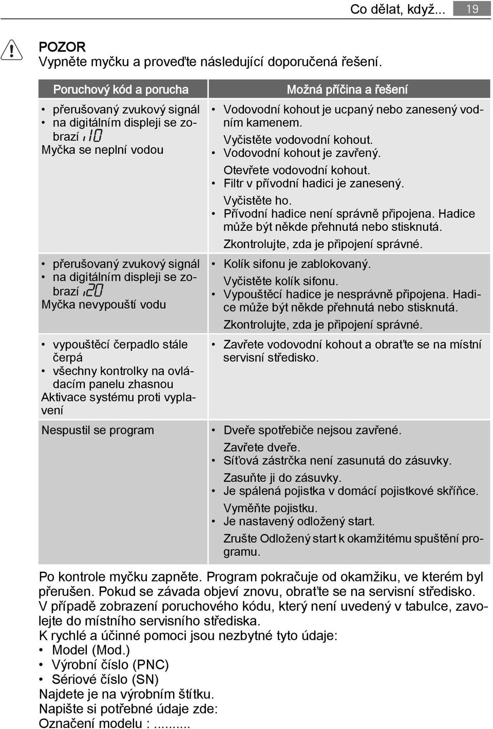 vypouštěcí čerpadlo stále čerpá všechny kontrolky na ovládacím panelu zhasnou Aktivace systému proti vyplavení Nespustil se program Možná příčina a řešení Vodovodní kohout je ucpaný nebo zanesený