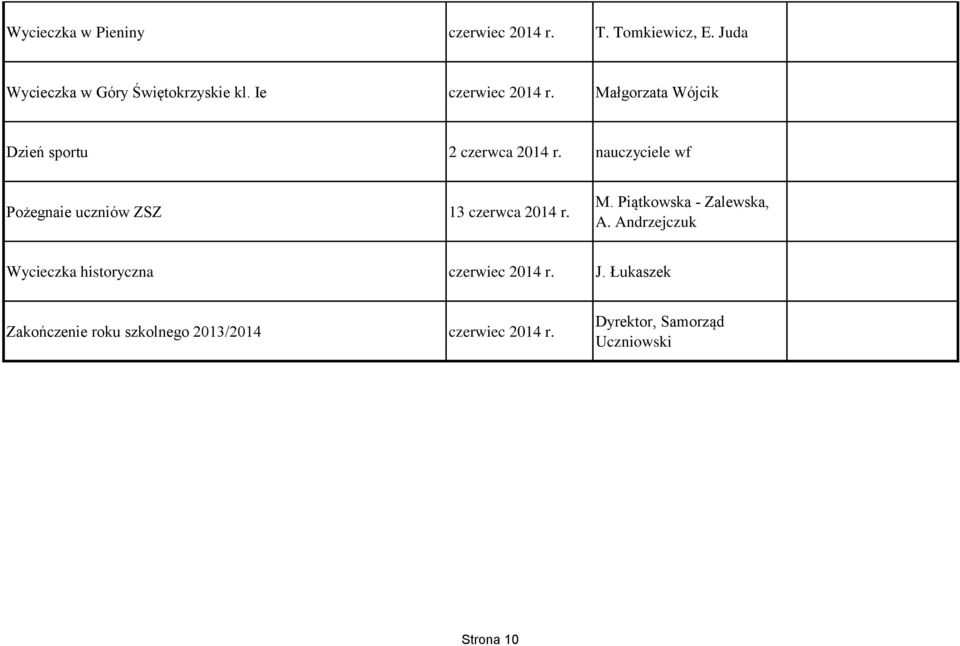 nauczyciele wf Pożegnaie uczniów ZSZ 13 czerwca 2014 r. M. Piątkowska - Zalewska, A.