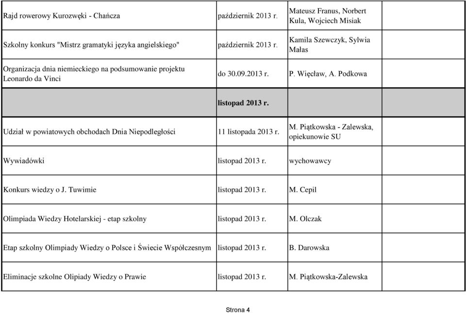 Podkowa listopad 2013 r. Udział w powiatowych obchodach Dnia Niepodległości 11 listopada 2013 r. M. Piątkowska - Zalewska, opiekunowie SU Wywiadówki listopad 2013 r. wychowawcy Konkurs wiedzy o J.