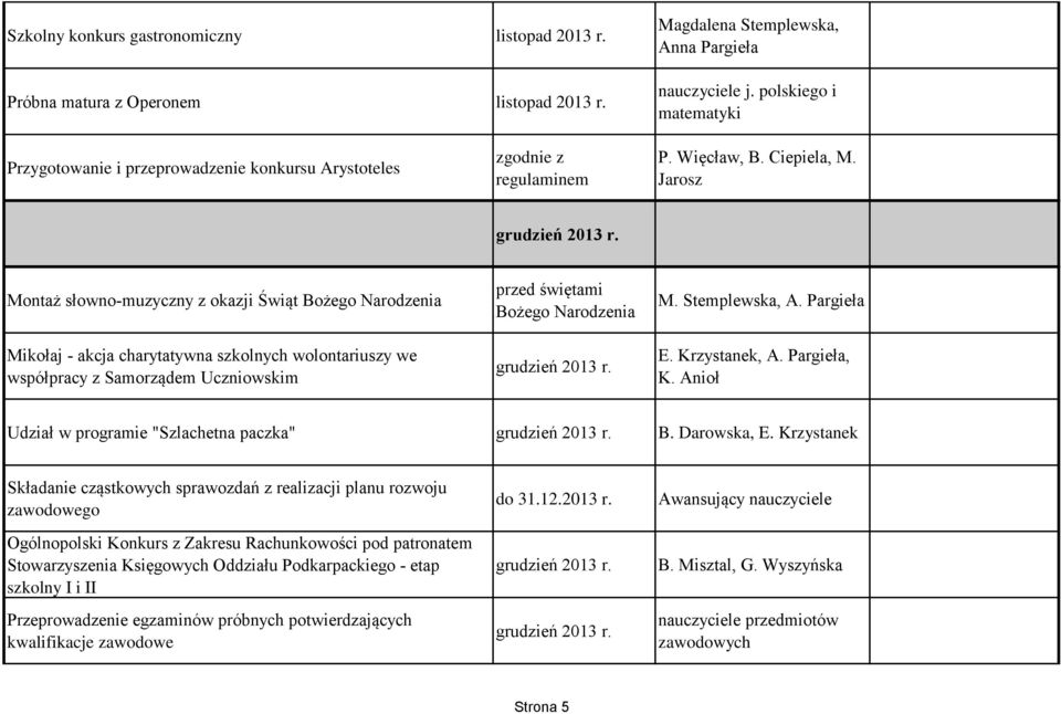 Montaż słowno-muzyczny z okazji Świąt Bożego Narodzenia Mikołaj - akcja charytatywna szkolnych wolontariuszy we współpracy z Samorządem Uczniowskim przed świętami Bożego Narodzenia grudzień 2013 r. M. Stemplewska, A.