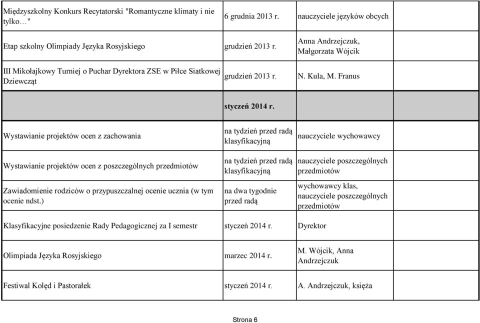 Wystawianie projektów ocen z zachowania Wystawianie projektów ocen z poszczególnych przedmiotów Zawiadomienie rodziców o przypuszczalnej ocenie ucznia (w tym ocenie ndst.