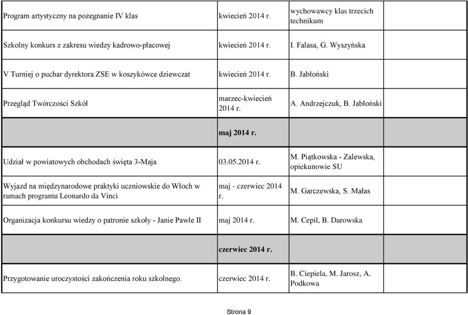 Udział w powiatowych obchodach święta 3-Maja 03.05.2014 r. M.