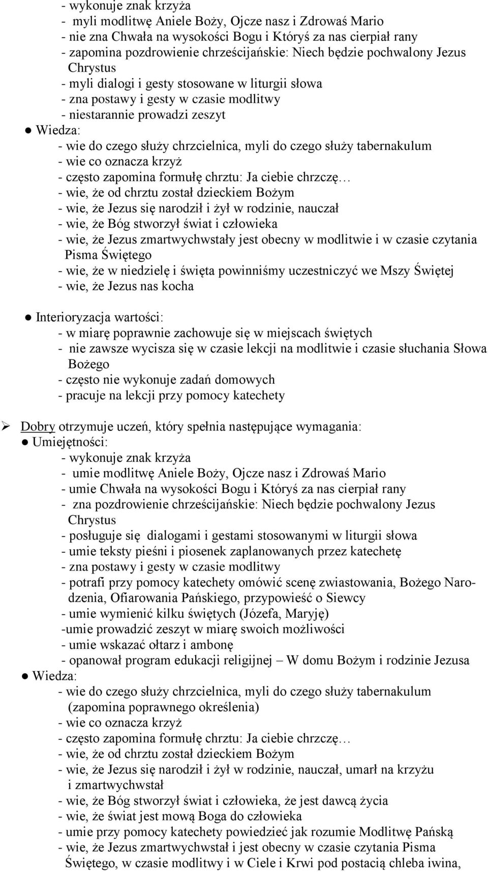 służy tabernakulum - wie co oznacza krzyż - często zapomina formułę chrztu: Ja ciebie chrzczę - wie, że od chrztu został dzieckiem Bożym - wie, że Jezus się narodził i żył w rodzinie, nauczał - wie,