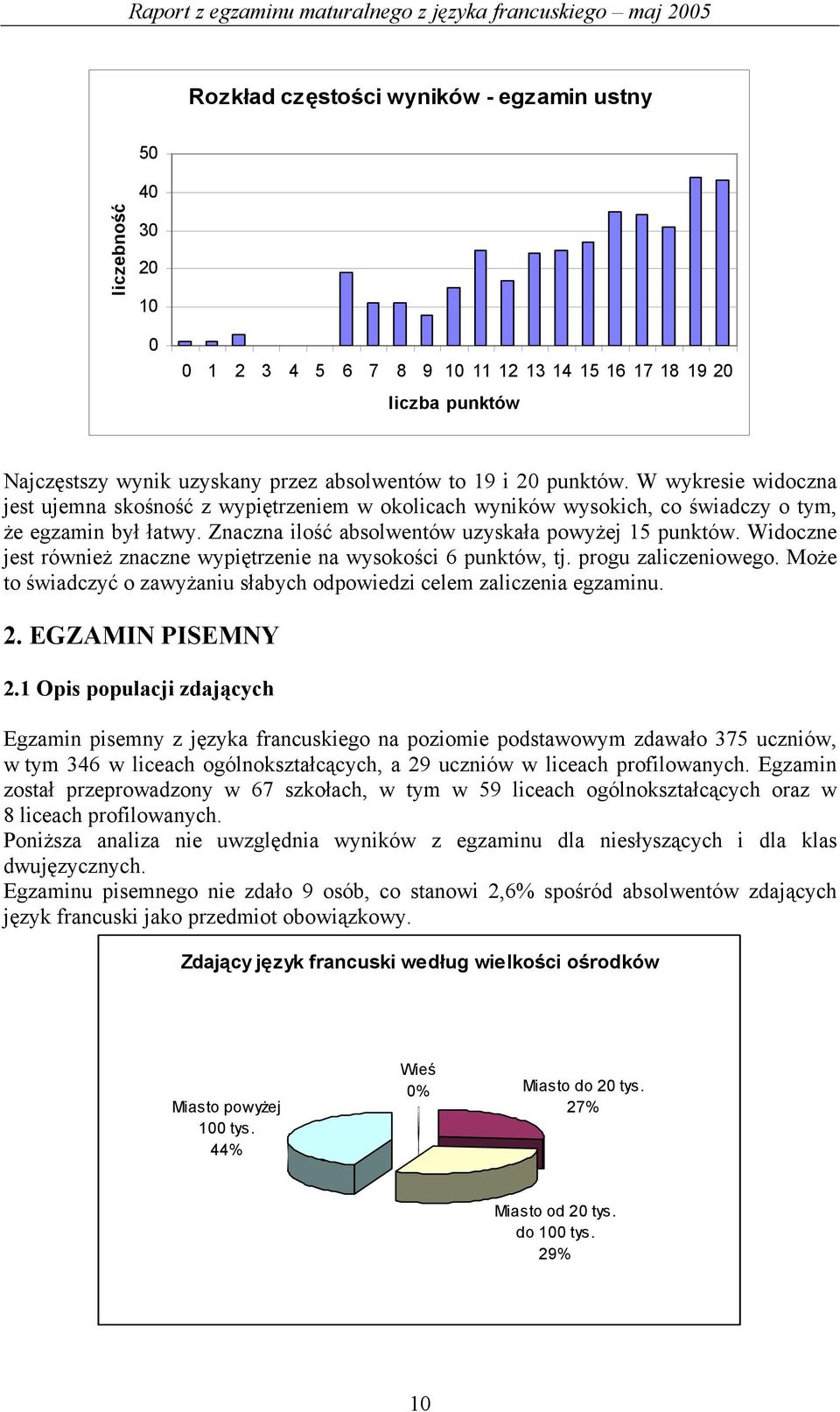 Widoczne jest również znaczne wypiętrzenie na wysokości 6 punktów, tj. progu zaliczeniowego. Może to świadczyć o zawyżaniu słabych odpowiedzi celem zaliczenia egzaminu. 2. EGZAMIN PISEMNY 2.