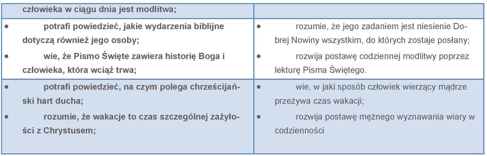 postawę codziennej modlitwy poprzez lekturę Pisma Świętego.