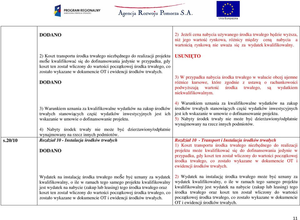 3) Warunkiem uznania za kwalifikowalne wydatków na zakup środków trwałych stanowiących część wydatków inwestycyjnych jest ich wskazanie w umowie o dofinansowanie projektu.