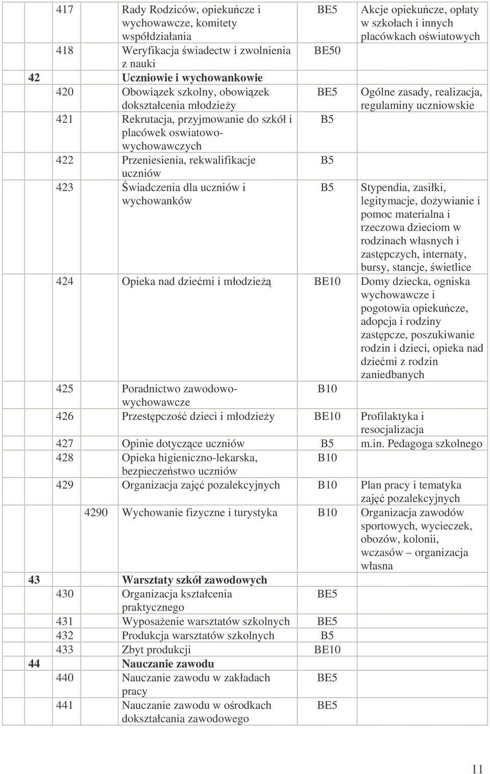 innych placówkach owiatowych Ogólne zasady, realizacja, regulaminy uczniowskie Stypendia, zasiłki, legitymacje, do ywianie i pomoc materialna i rzeczowa dzieciom w rodzinach własnych i zastpczych,