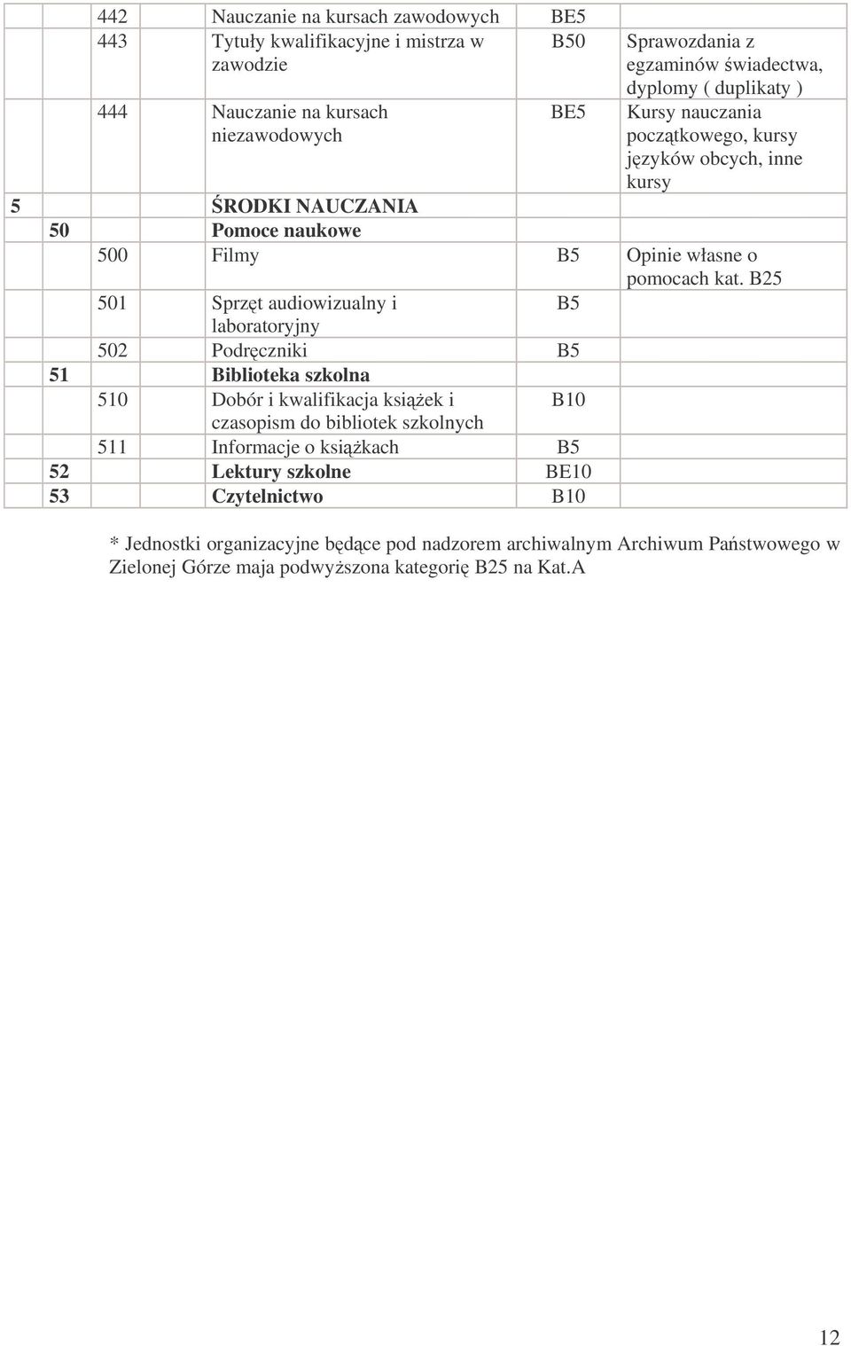 501 Sprzt audiowizualny i laboratoryjny 502 Podrczniki 51 Biblioteka szkolna 510 Dobór i kwalifikacja ksi ek i czasopism do bibliotek szkolnych B10 511 Informacje o