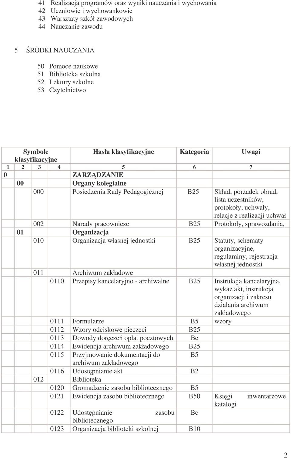 lista uczestników, protokoły, uchwały, relacje z realizacji uchwał 002 Narady pracownicze Protokoły, sprawozdania, 01 Organizacja 010 Organizacja własnej jednostki Statuty, schematy organizacyjne,