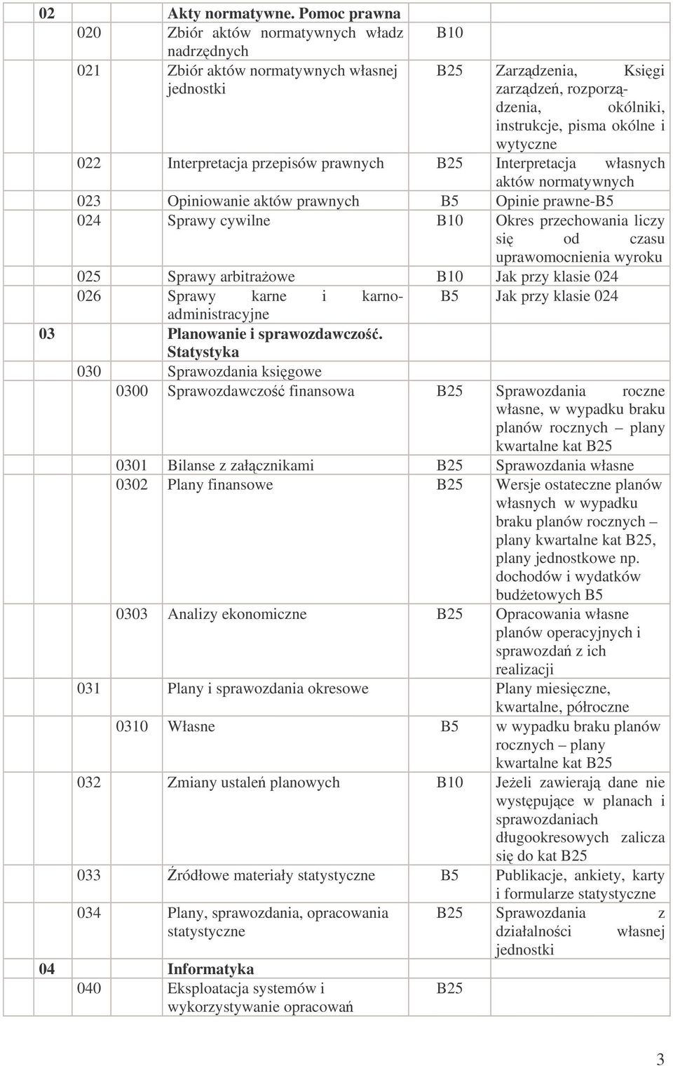 022 Interpretacja przepisów prawnych Interpretacja własnych aktów normatywnych 023 Opiniowanie aktów prawnych Opinie prawne- 024 Sprawy cywilne B10 Okres przechowania liczy si od czasu