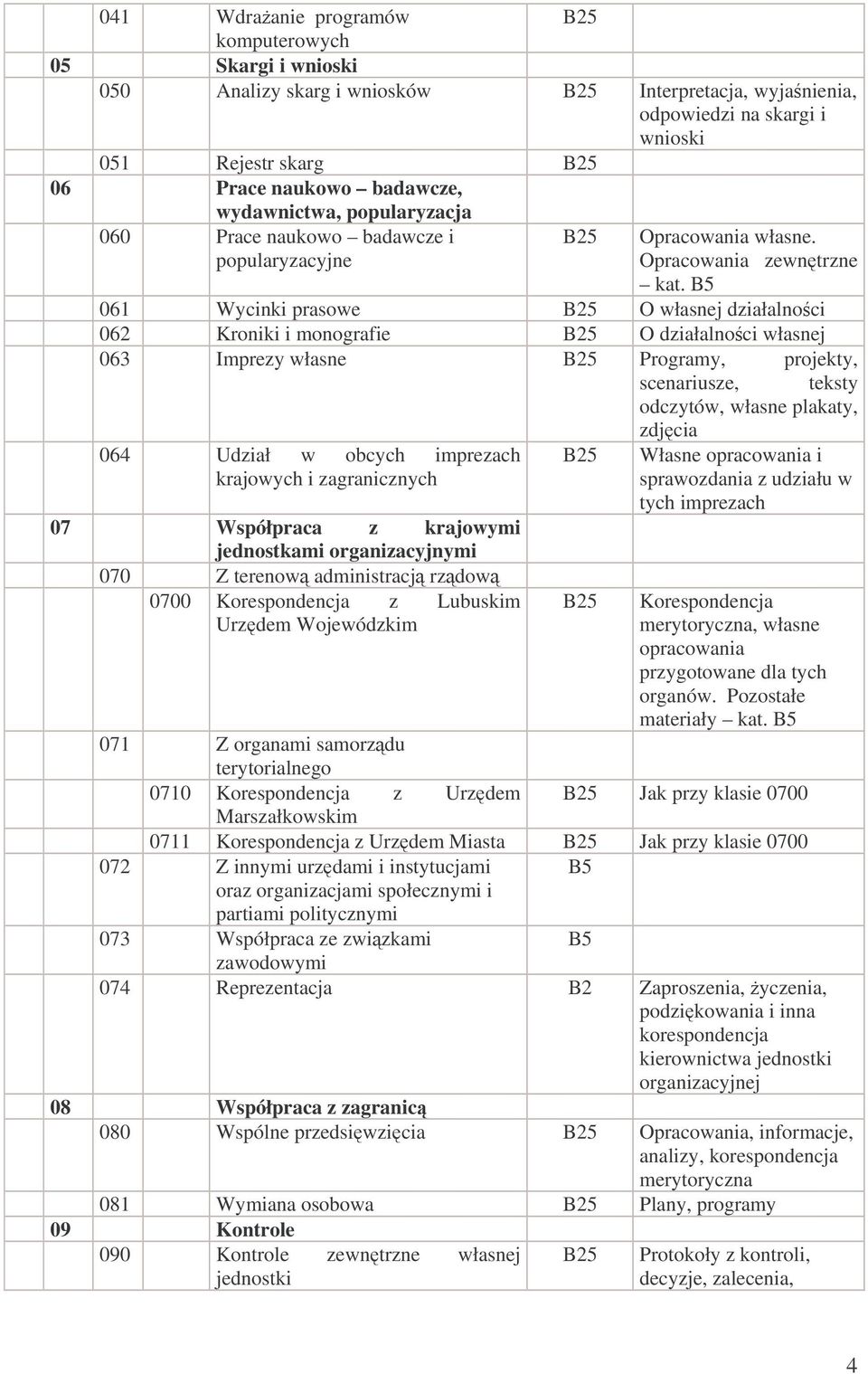 061 Wycinki prasowe O własnej działalnoci 062 Kroniki i monografie O działalnoci własnej 063 Imprezy własne Programy, projekty, 064 Udział w obcych imprezach krajowych i zagranicznych 07 Współpraca z