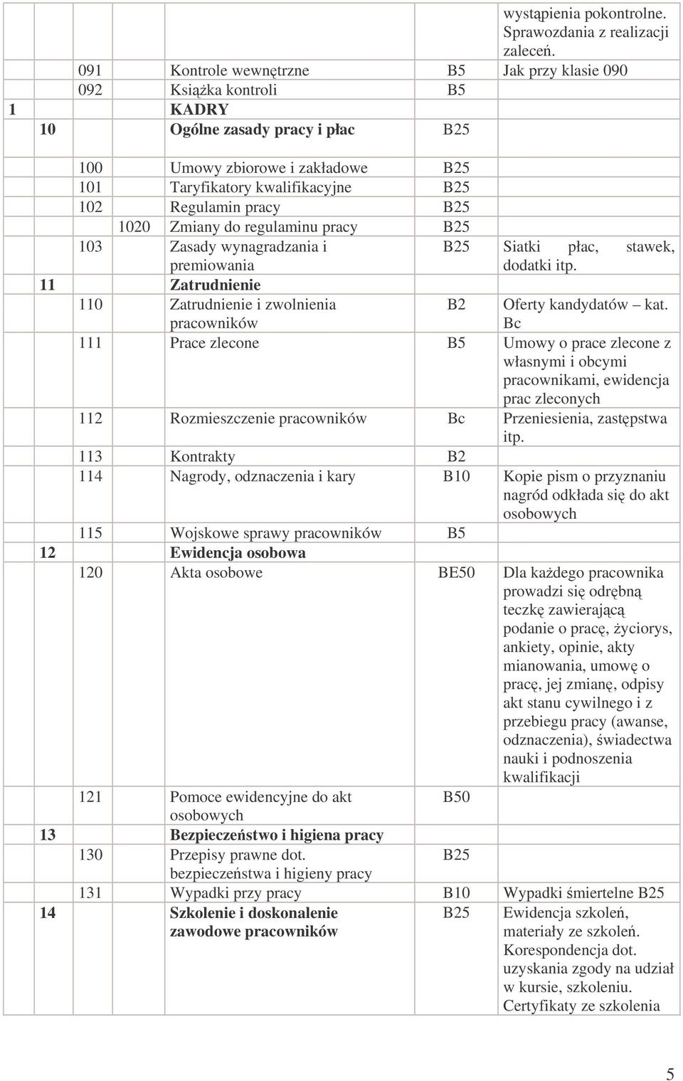 regulaminu pracy 103 Zasady wynagradzania i premiowania 11 Zatrudnienie 110 Zatrudnienie i zwolnienia pracowników Siatki płac, stawek, dodatki itp. B2 Oferty kandydatów kat.