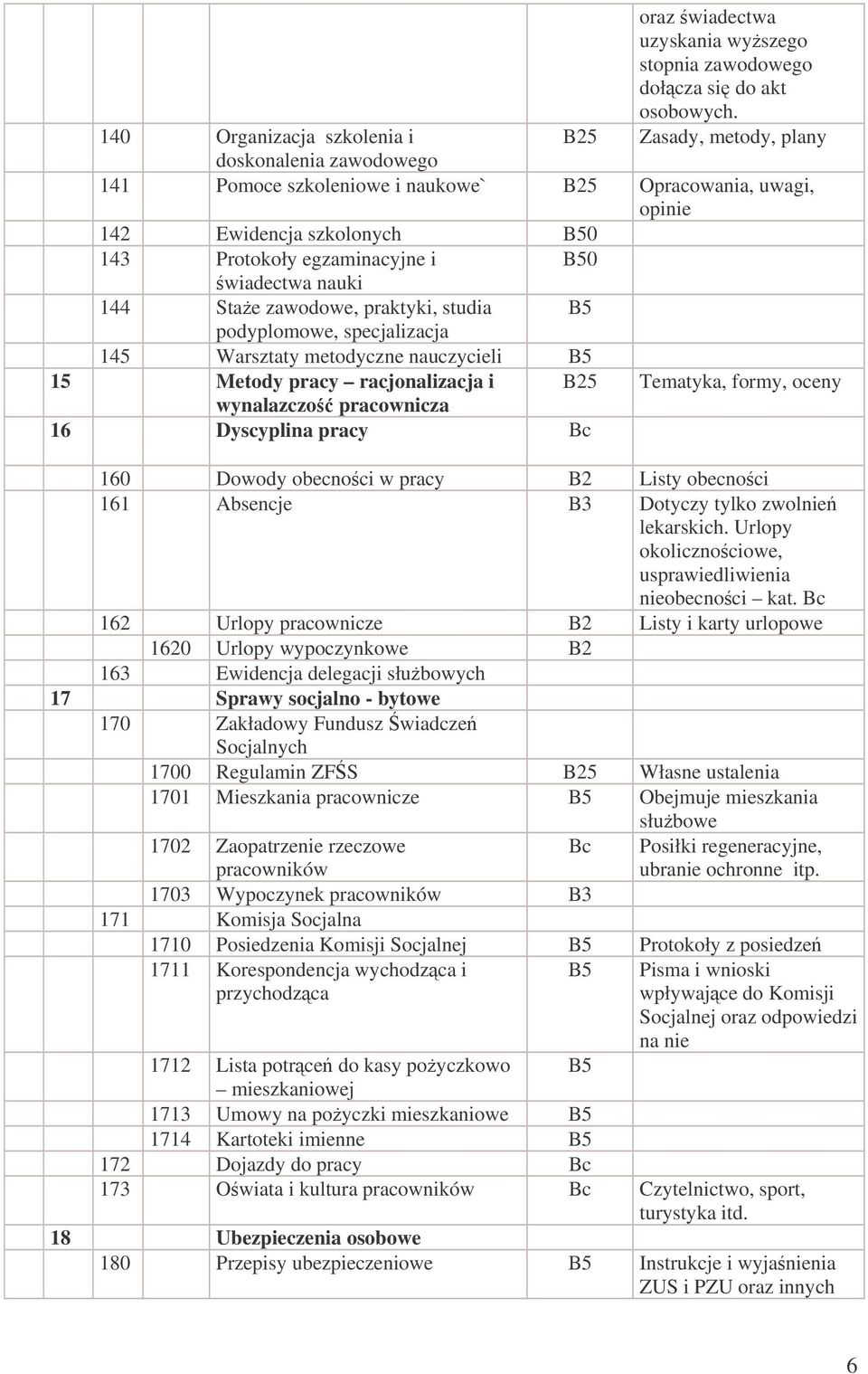 wiadectwa nauki 144 Sta e zawodowe, praktyki, studia podyplomowe, specjalizacja 145 Warsztaty metodyczne nauczycieli 15 Metody pracy racjonalizacja i Tematyka, formy, oceny wynalazczo pracownicza 16