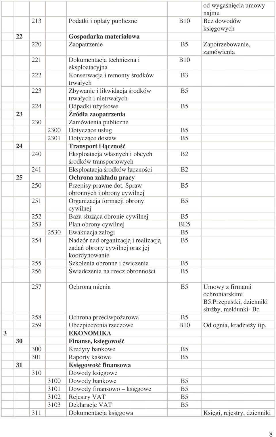 usług 2301 Dotyczce dostaw 24 Transport i łczno 240 Eksploatacja własnych i obcych rodków transportowych 241 Eksploatacja rodków łcznoci B2 25 Ochrona zakładu pracy 250 Przepisy prawne dot.