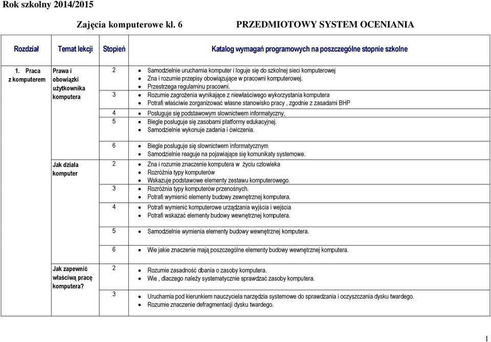 pracowni komputerowej. Przestrzega regulaminu pracowni.