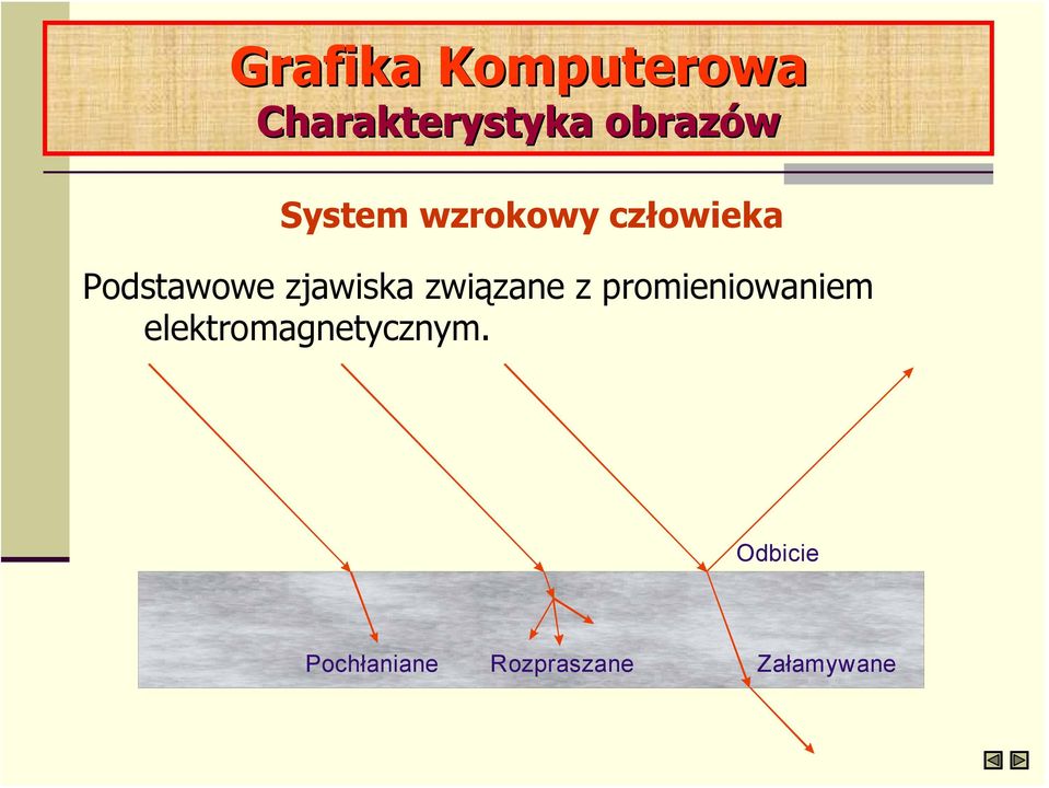 z promieniowaniem elektromagnetycznym.