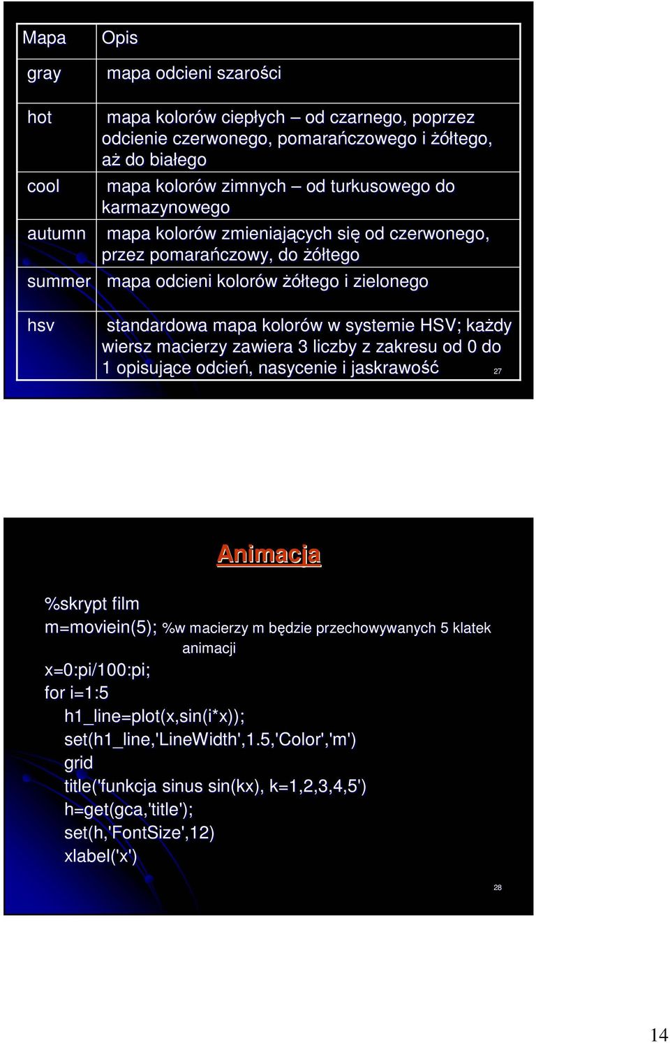 wiersz macierzy zawiera 3 liczby z zakresu od 0 do 1 opisujące odcień, nasycenie i jaskrawość 27 %skrypt film m=moviein(5); Animacja m=moviein(5); %w macierzy m będzie przechowywanych 5 klatek