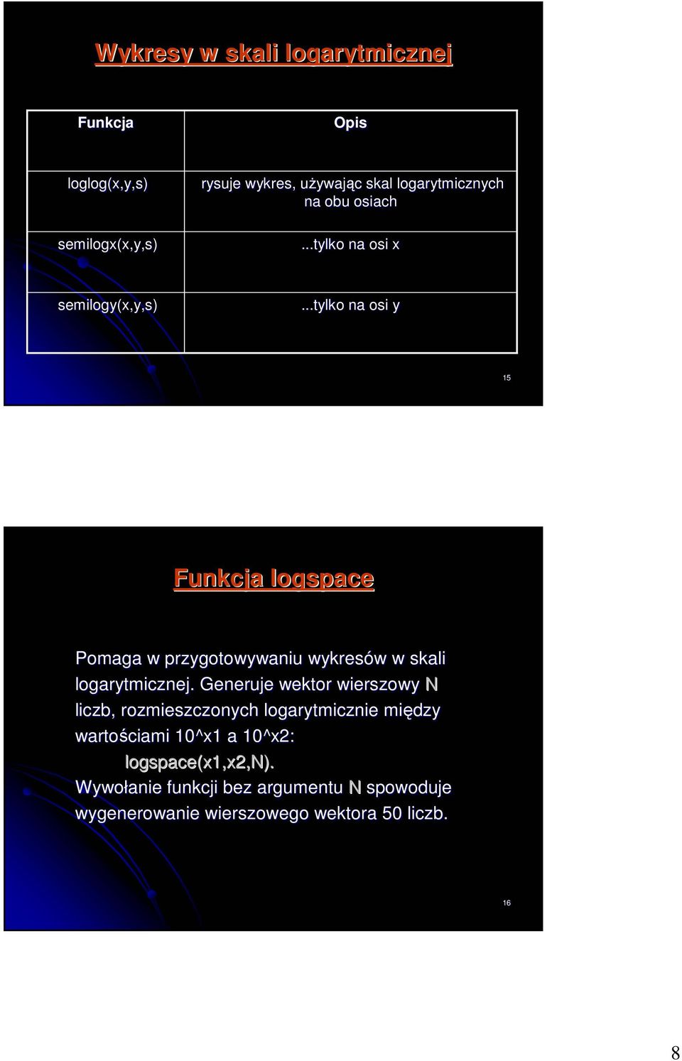 ..tylko na osi y 15 Funkcja logspace Pomaga w przygotowywaniu wykresów w skali logarytmicznej.