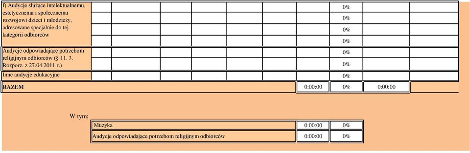 potrzebom religijnym odbiorców ( 11. 3. Rozporz. z 27.04.2011 r.