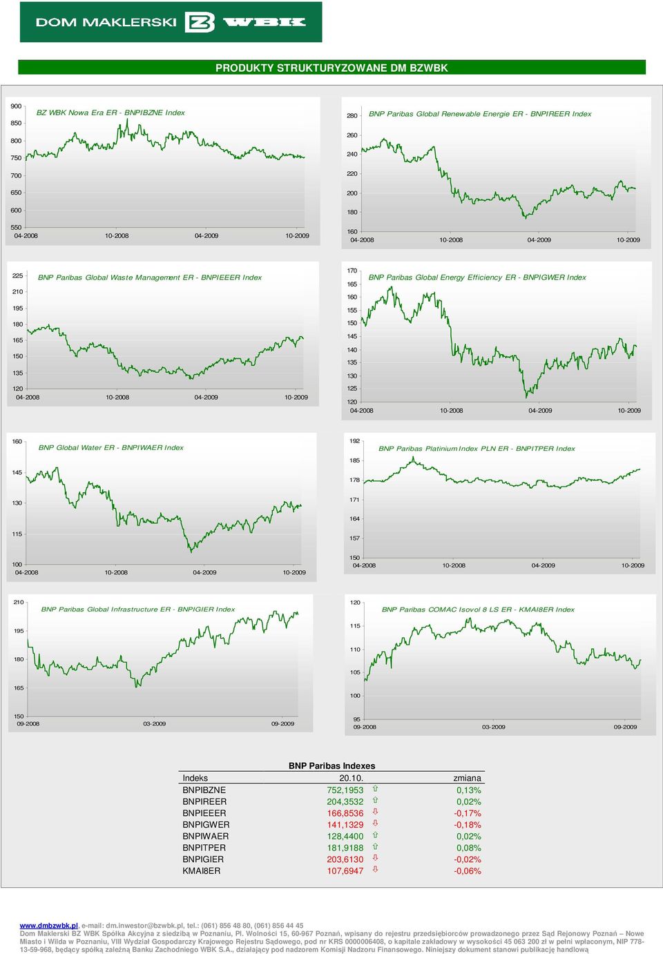 Index 192 BNP Paribas Platinium Index PLN ER - BNPITPER Index 185 145 178 130 171 164 115 157 100 210 BNP Paribas Global Infrastructure ER - BNPIGIER Index BNP Paribas COMAC Isovol 8 LS ER - KMAI8ER