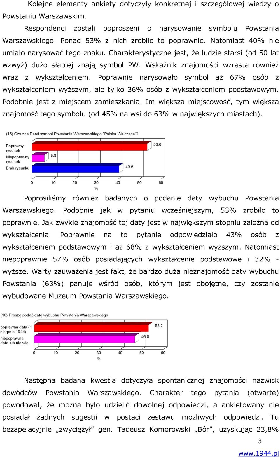 Wskaźnik znajomości wzrasta również wraz z wykształceniem. Poprawnie narysowało symbol aż 67% osób z wykształceniem wyższym, ale tylko 36% osób z wykształceniem podstawowym.