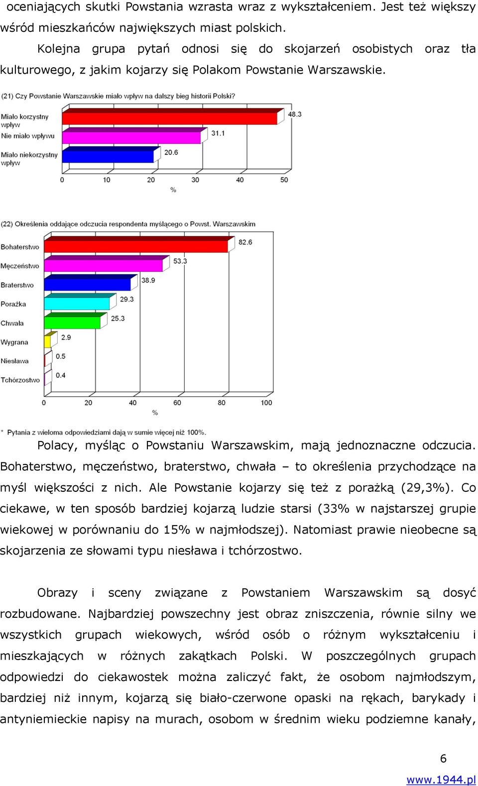 Bohaterstwo, męczeństwo, braterstwo, chwała to określenia przychodzące na myśl większości z nich. Ale Powstanie kojarzy się też z porażką (29,3%).