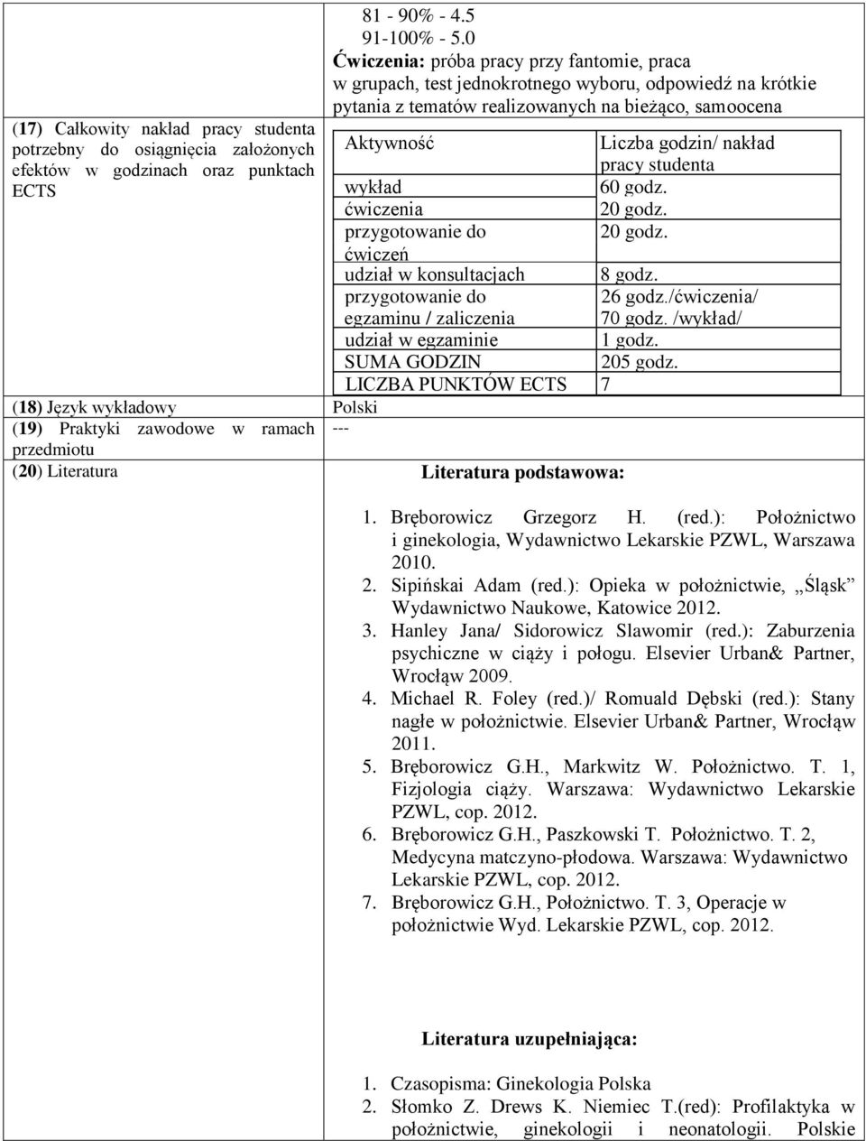 Liczba godzin/ nakład efektów w godzinach oraz punktach pracy studenta ECTS 60 godz. ćwiczenia 20 godz. przygotowanie do 20 godz. ćwiczeń udział w konsultacjach 8 godz. przygotowanie do 26 godz.