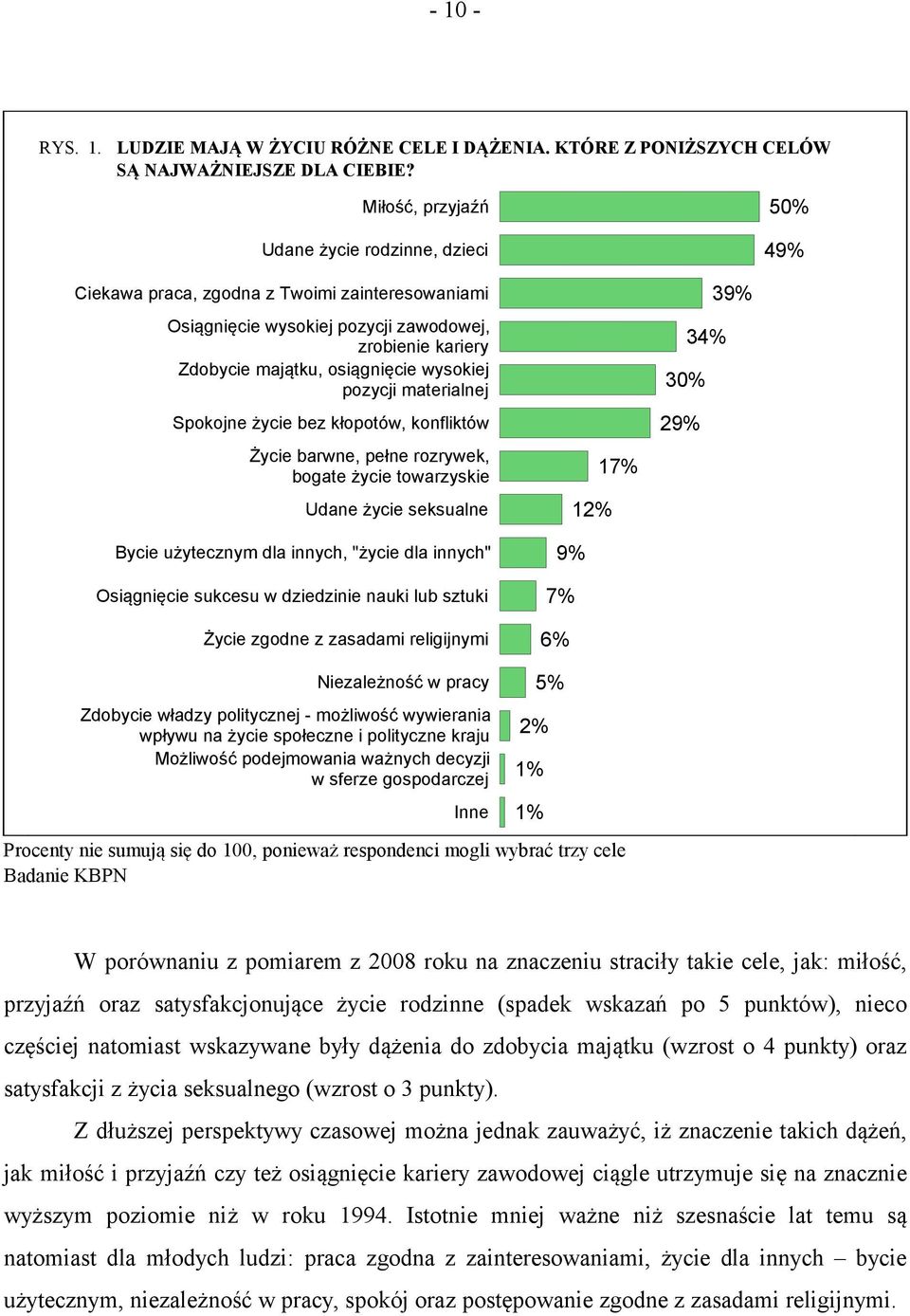 pozycji materialnej Spokojne życie bez kłopotów, konfliktów Życie barwne, pełne rozrywek, bogate życie towarzyskie Udane życie seksualne Bycie użytecznym dla innych, "życie dla innych" Osiągnięcie