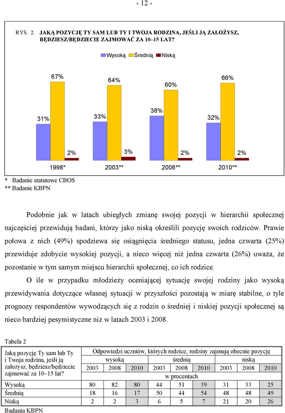 społecznej najczęściej przewidują badani, którzy jako niską określili pozycję swoich rodziców.